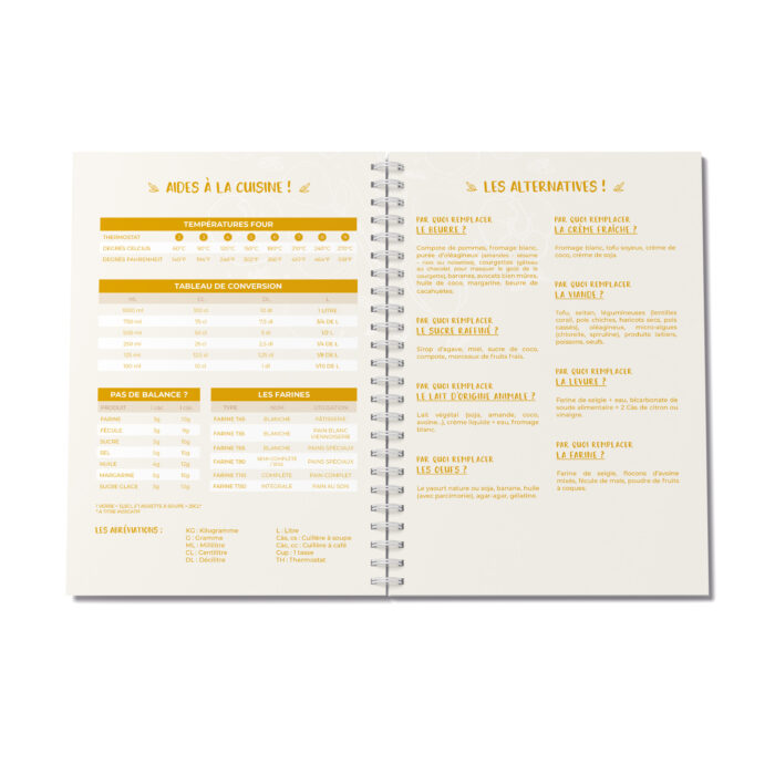 Une table des conversions colorée
