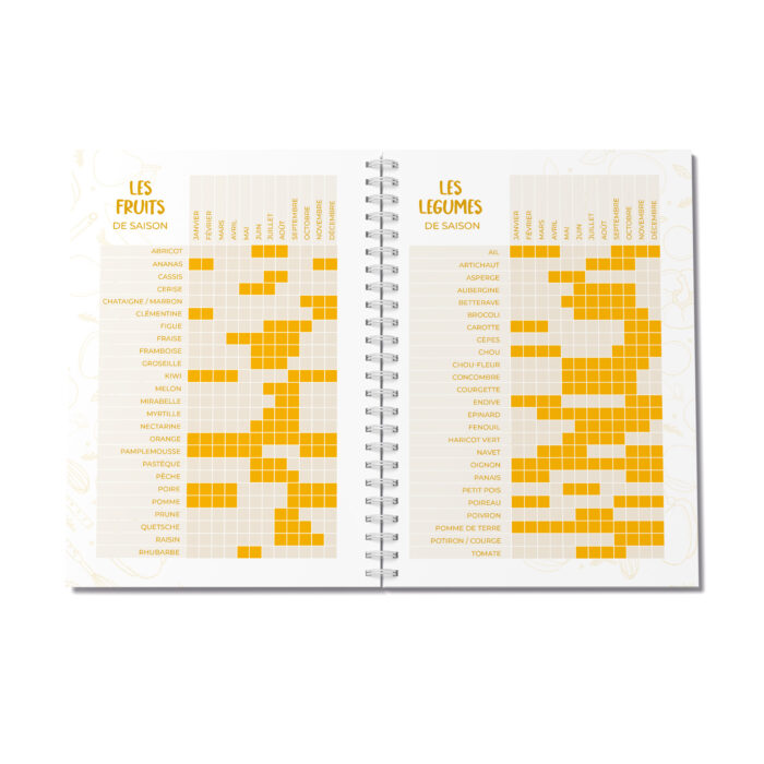 Cuisine de saison avec ce calendrier