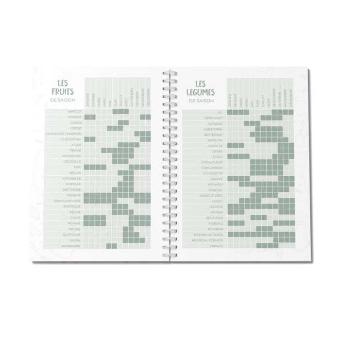 Apprend à manger de saison avec le calendrier des fruits et légumes de saison