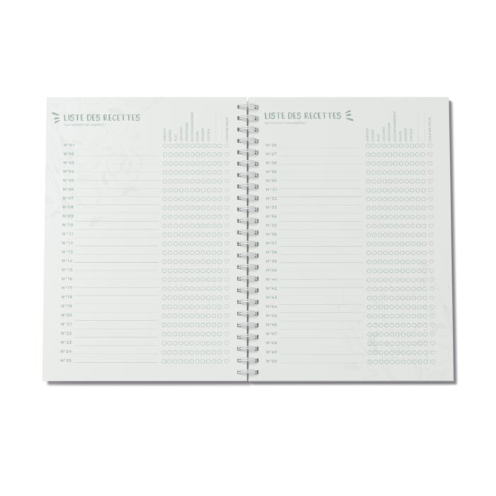Organise tes recettes avec le sommaire