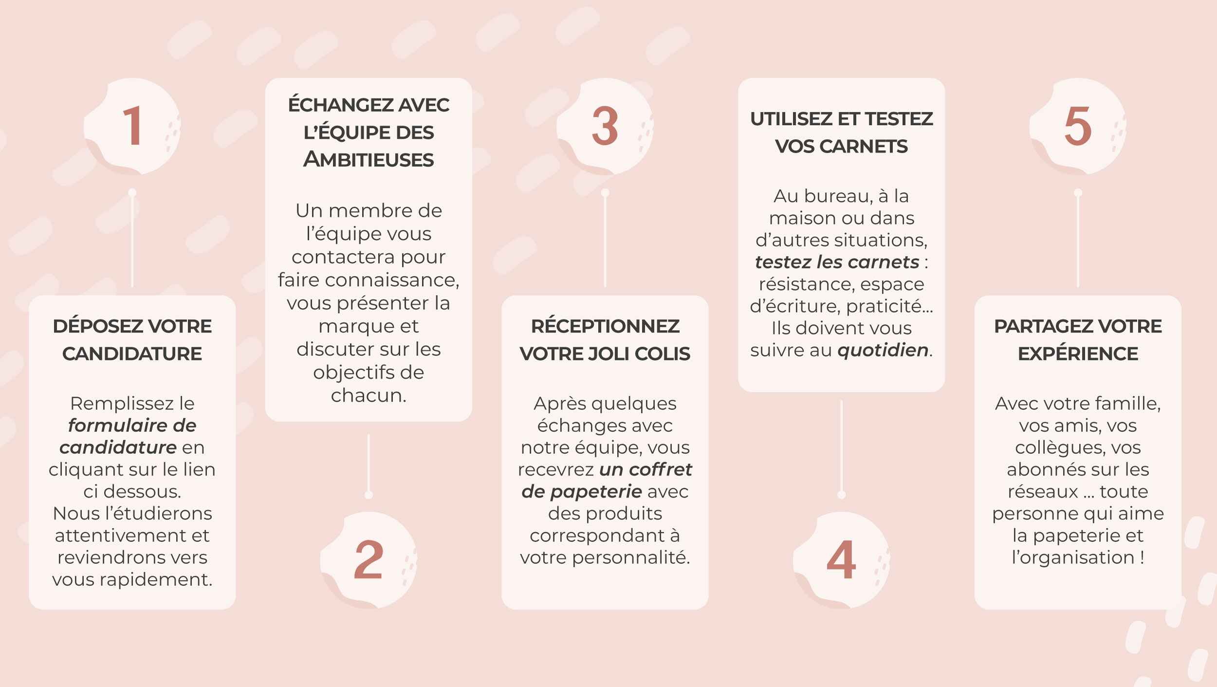 Fonctionnement programme ambassadeur